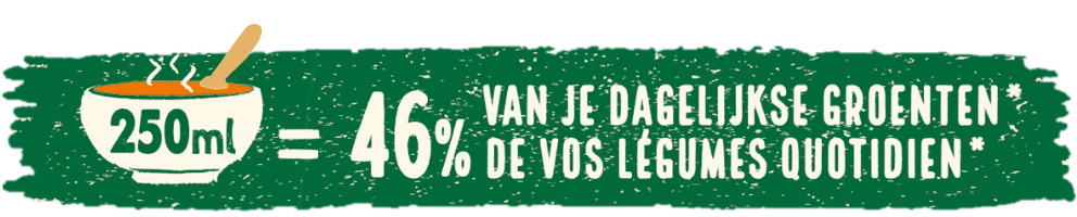 250ml soep bevat 46% van je dagelijkse groenten