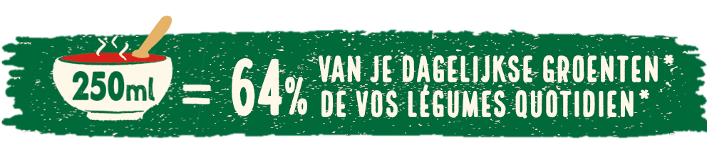 250ml soep bevat 64% van je dagelijkse groenten